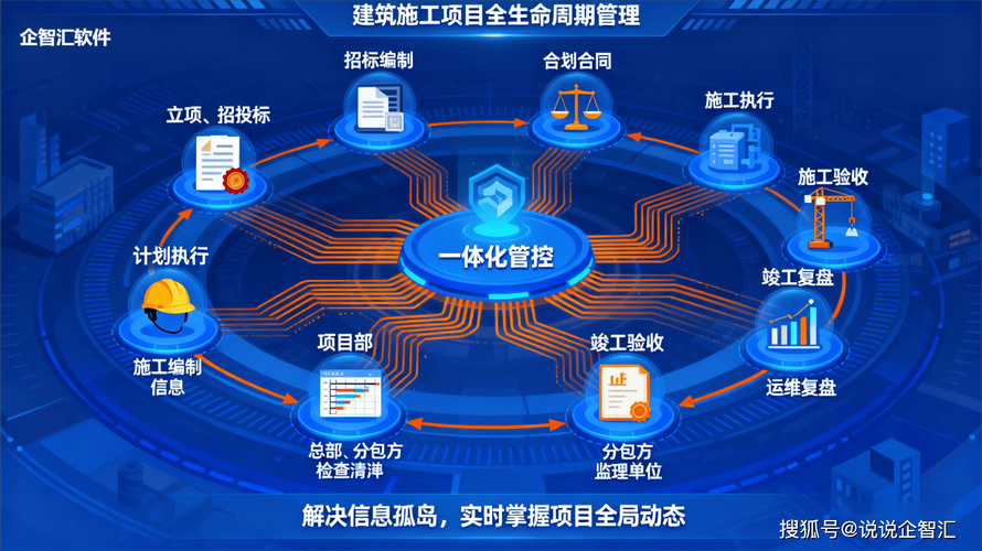 建筑工程项目管理软件!建筑工程项目管理系统!