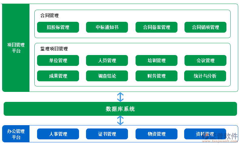 音响工程项目管理软件对比