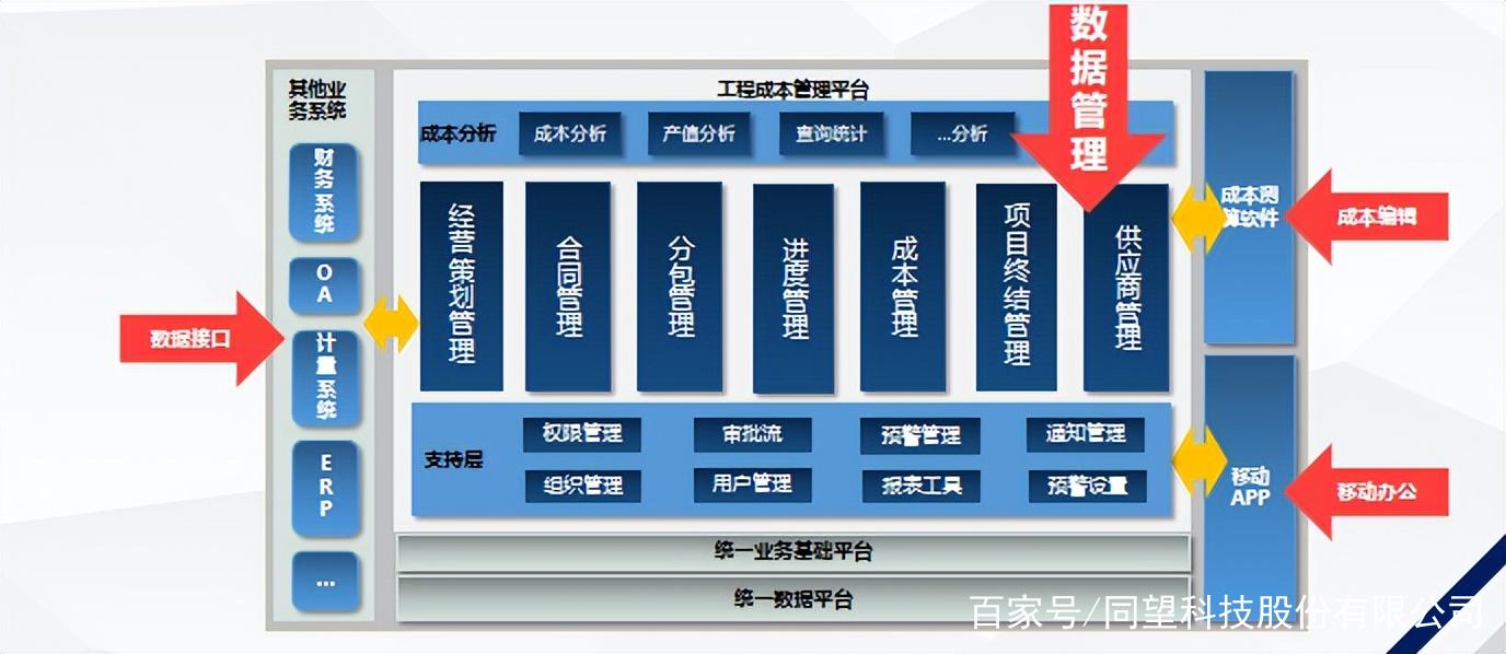 建筑成本精准把控 工程成本管理是项目管理的核心内容